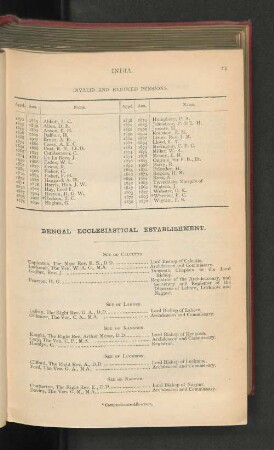 Bengal Ecclesiastical Establishment.