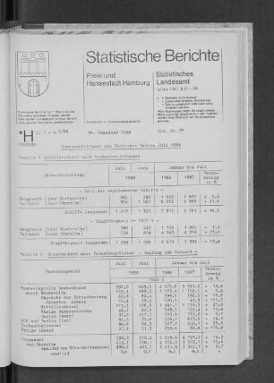 Binnenschiffahrt des Hamburger Hafens Juli 1988 : Lfd. Nr. 29
