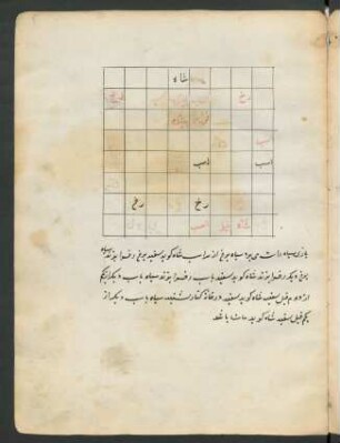 Tabelle: f. 5r-33v