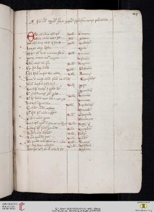 Solutiones Bibliae contrario rum