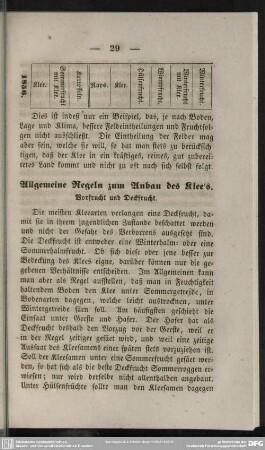 Allgemeine Regeln zum Anbau des Klee's