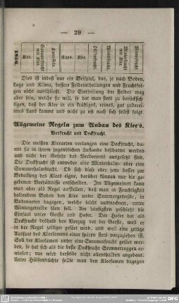 Allgemeine Regeln zum Anbau des Klee's
