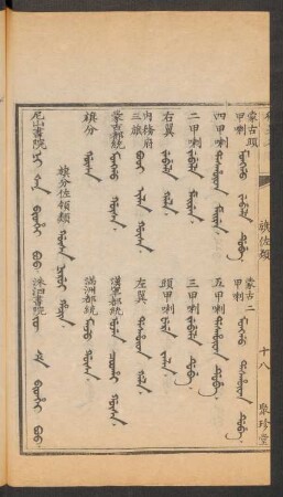 旗分佐領類 = Gûsa nirui hacin