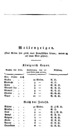 Meilenzeiger