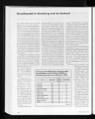Einzelhandel in Hamburg und im Umland