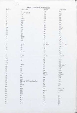 Ratjen - Typ Bord - Konkordanz