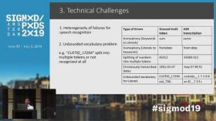 SpeakQL: Towards Speech-driven Multimodal Querying