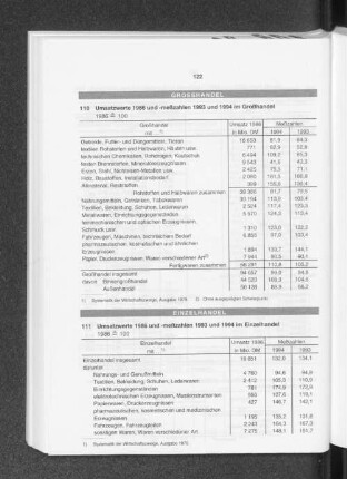 Umsatzwerte 1986 und -meßzahlen 1993 und 1994 im Großhandel