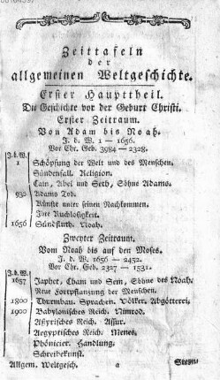 Zeittafeln der allgemeinen Weltgeschichte