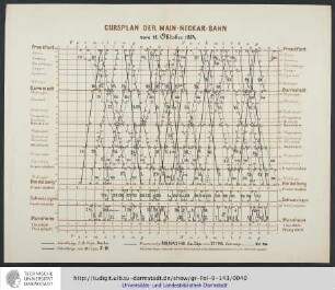 Cursplan der Main-Neckar-Bahn vom 15. Oktober 1884.