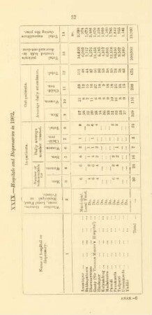 XXIX. - Hospitals and dispensaries in 1902
