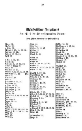 Alphabetisches Verzeichnis der S. 5 bis 35 vorkommenden Namen.