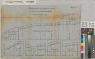 Hamm (Hamm) Zeche Sachsen Längenschnitte der Straßen und Kanäle der Kolonie der Zeche Sachsen 1914 1 : 100/1000 46 x 69 Zeichnung Bergämter B Nr. 5207