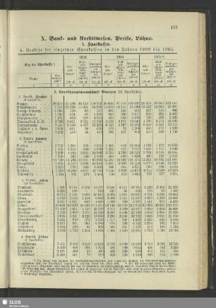 X. Bank- und Kreditwesen, Preise, Löhne