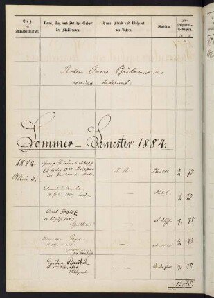 Sommersemester 1884 und Wintersemester 1884/1885. Rektorat Oskar Bülow