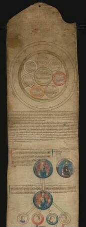 Rolle I: Genealogie der Könige von England, frz.