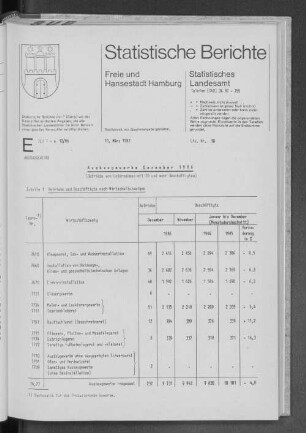 Ausbaugewerbe Dezember 1986 : Lfd. Nr. 10