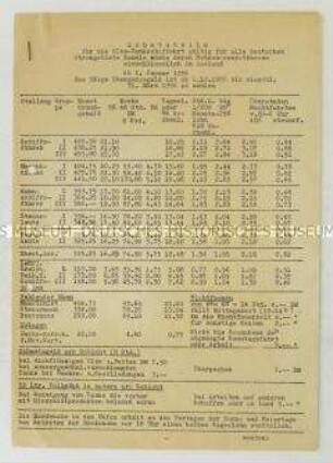 Hektografierte Tabelle der Löhne für die Elbe-Schifffahrt