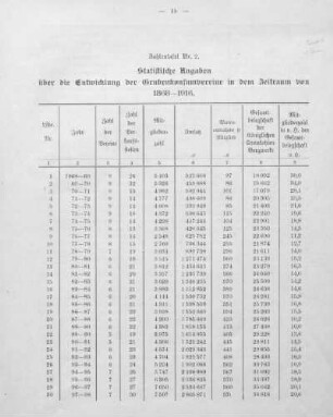 Zahlentafel Nr. 2.