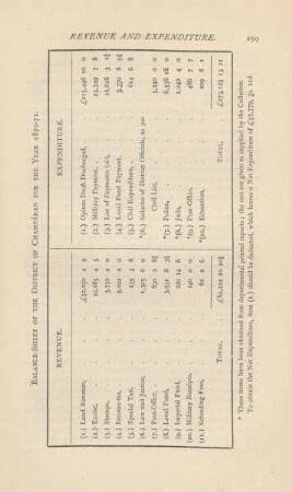 Balance-sheet of the District of Champáran for the year 1870-71