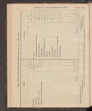 Cash Abstract of the Mahà-Bodhi Society (from June 1891 to May 1895).