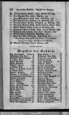 Register der Nahmen