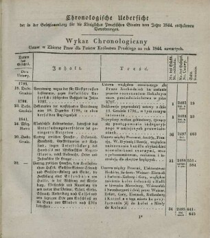 Chronologische Uebersicht der in der Gesetzsammlung für die Königlichen Preußischen Staaten vom Jahre 1844 enthaltenen Verordnungen