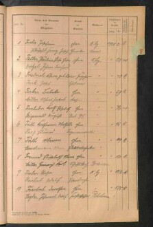 Standesamtsbuch der Stadt Aschaffenburg: Register Eheschließungen 1927 - 1929
