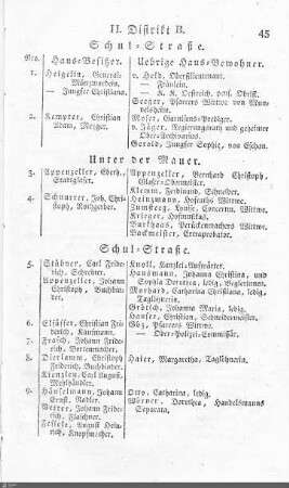 Bewohner nach Straßen: Distrikt B
