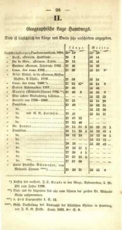 II. Geographische Lage Hamburgs.