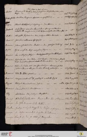 Historia Ordinis et Societatum