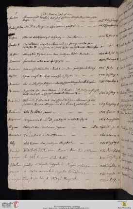 Historia Ordinis et Societatum