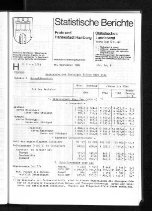 Seeverkehr des Hamburger Hafens März 1984 : Lfd. Nr. 31
