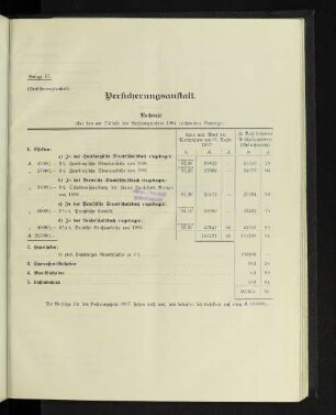 Versuchsanstalt. Nachweis über das am Schlusse des Rechnungsjahres 1907 vorhandene Vermögen: