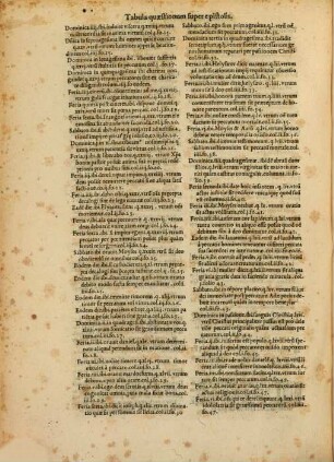 Postillae maiores totius anni