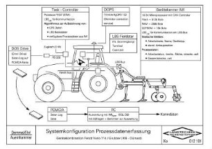 Systemkonfiguration Prozessdatenerfassung