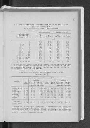 3. Die Arbeitsstätten und tätigen Personen am 6.6.1961 und 27.5.1970 in % der Gesamtzahlen nach Grössenklassen der tätigen Personen