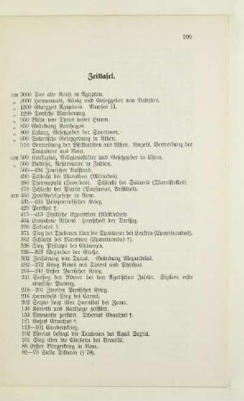 Zeittafel