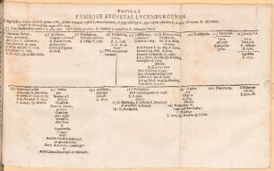 Familia Augusta Lucemburgensis : ex monumentis fide dignis demonstrata in dispvtatione circvlari