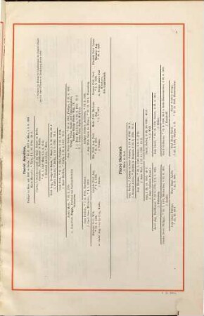 Die Stammbäume der Mitglieder der Französischen Colonie in Berlin, [Erstes Stück]