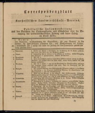Correspondenzblatt des Kurhessischen Landwirthschaft-Vereins