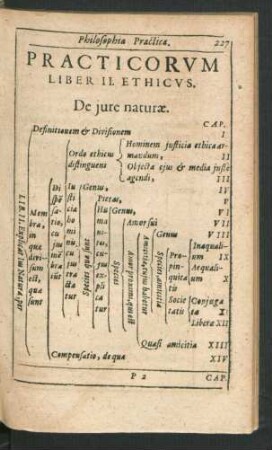 Practicorum Liber II. Ethicus. De iure naturae.