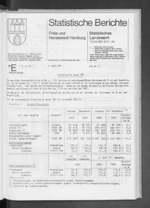 Bauhauptgewerbe Januar 1983 : Lfd. Nr. 13