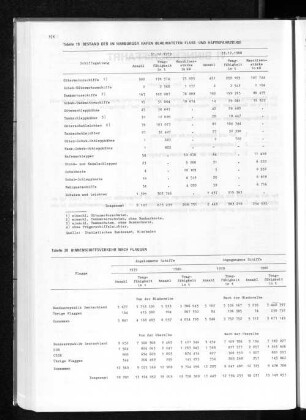 Tabelle 20 Binnenschiffsverkehr nach Flaggen