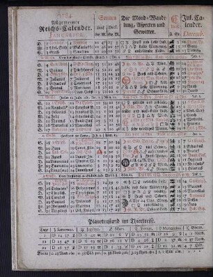 1784. Allgemeiner Reichs-Calender. Januarius.
