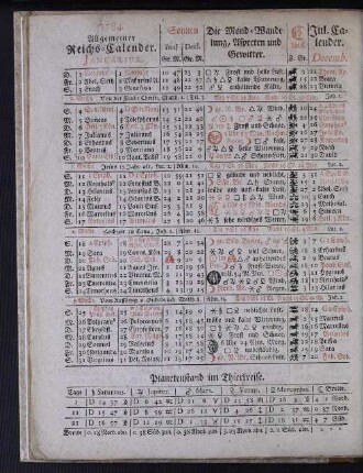 1784. Allgemeiner Reichs-Calender. Januarius.