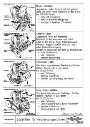Ladehilfen für Verbrennungsmotoren