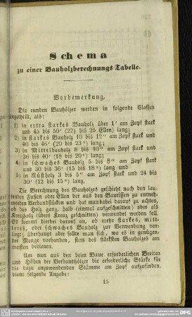 Schema zu einer Bauholzberechnungs-Tabelle