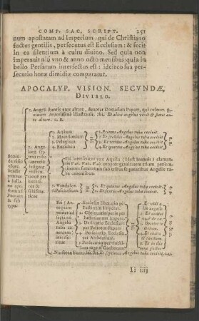 Apocalyp. Vision. Secundae, Divisio.