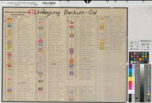 Beckum (Beckum), Umlegung Beckum-Ost, Zeichenerklärung zur Besitzstandskarte (neuer Bestand)
